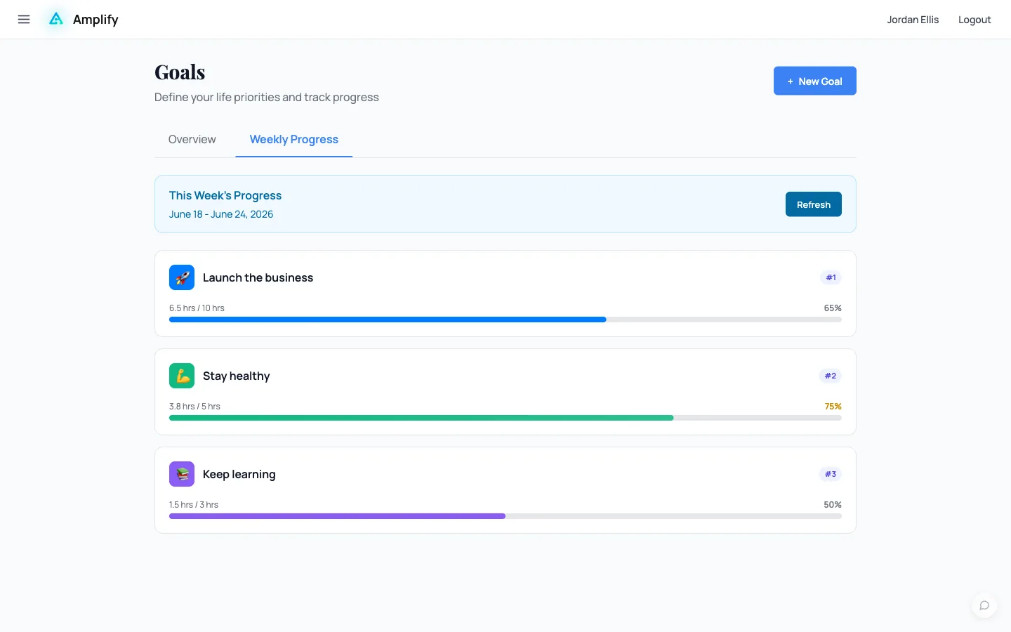 Amplify weekly progress bars showing hours invested toward each life goal